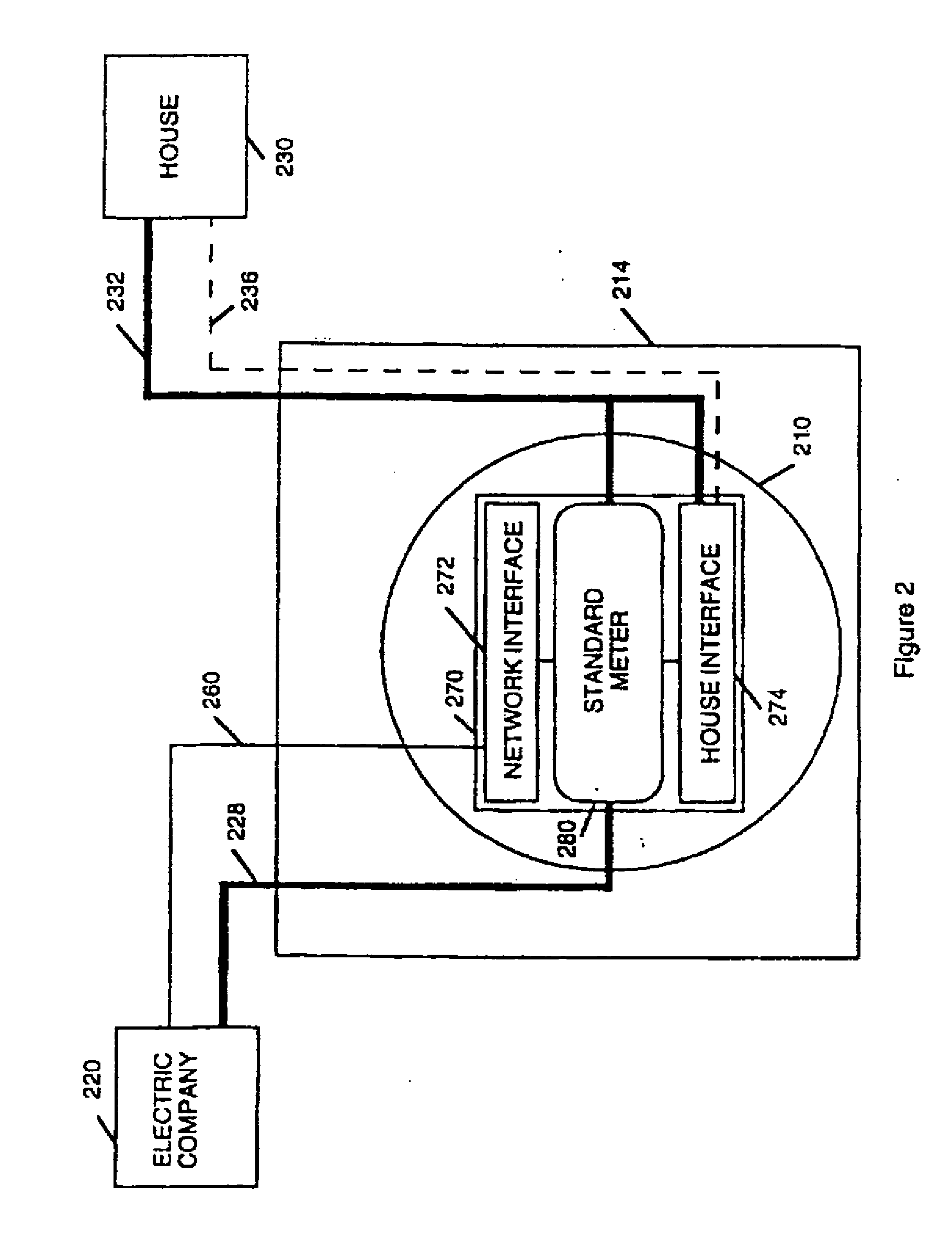 Multifunction data port providing an interface between a digital network and electronics in residential or commercial structures