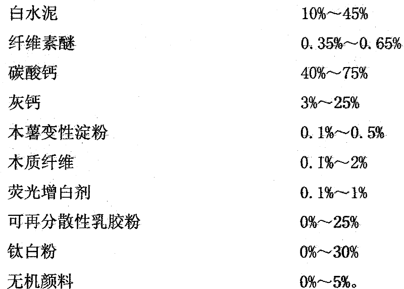 A kind of environment-friendly dry powder latex paint and preparation method thereof