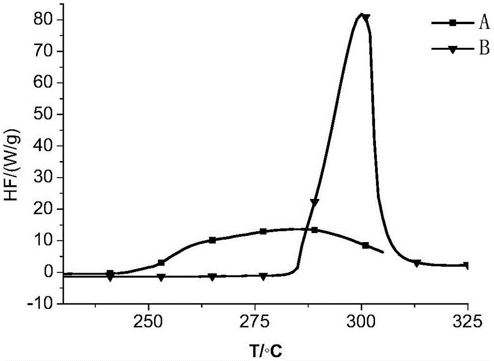 Antioxidant based on N-(4-anilinophenyl)-amide carboxylic acid ester