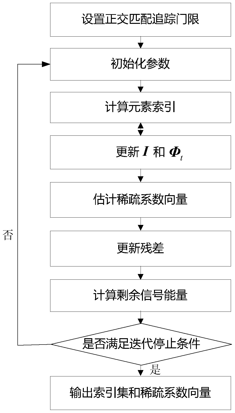 A method and device for extracting target scattering center features