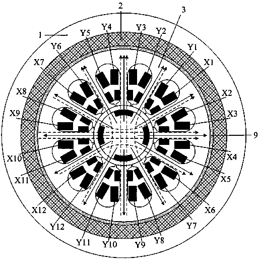 Novel three-DOF (degree of freedom) permanent magnet type bearing-free motor