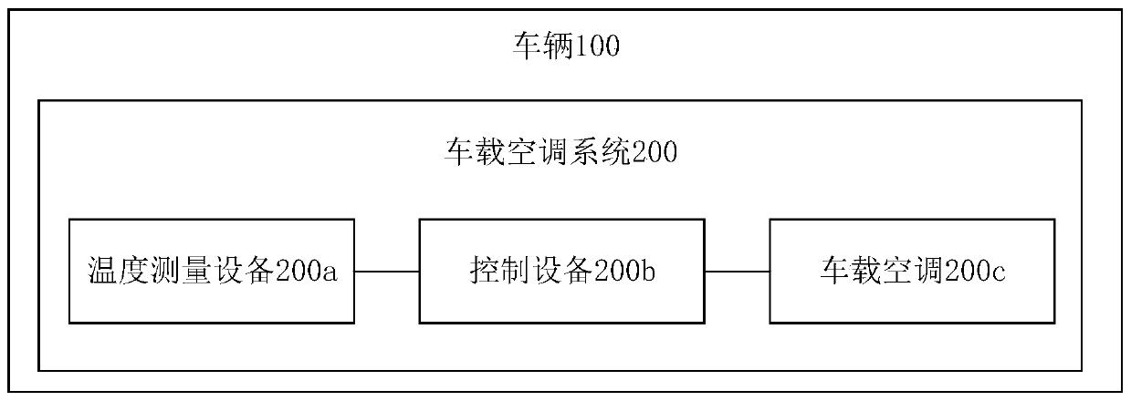 Vehicle-mounted air conditioner control method and related device