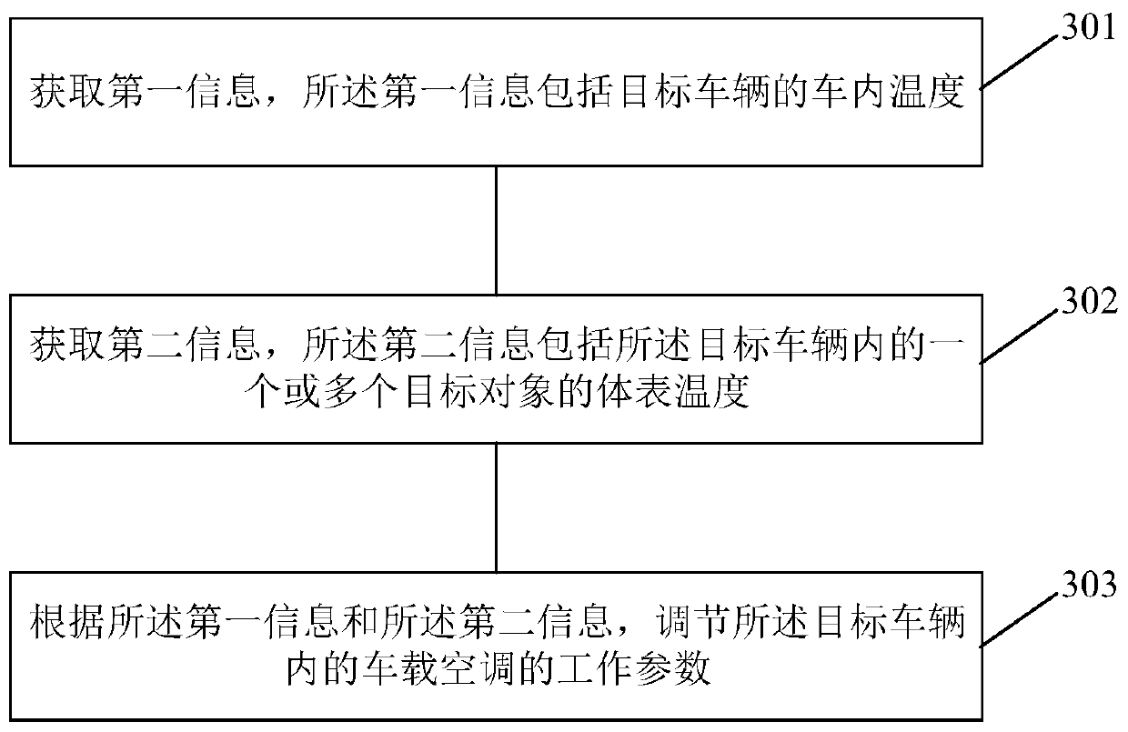 Vehicle-mounted air conditioner control method and related device