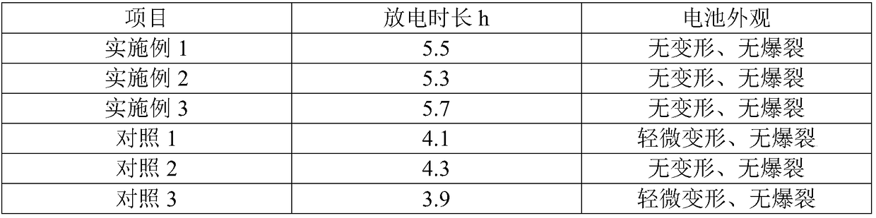 Synthetic method of triphenoxyboroxine