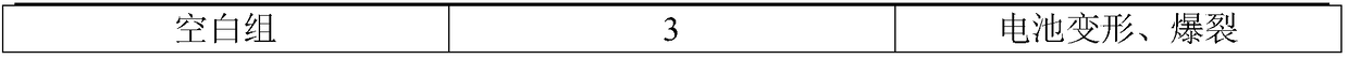 Synthetic method of triphenoxyboroxine