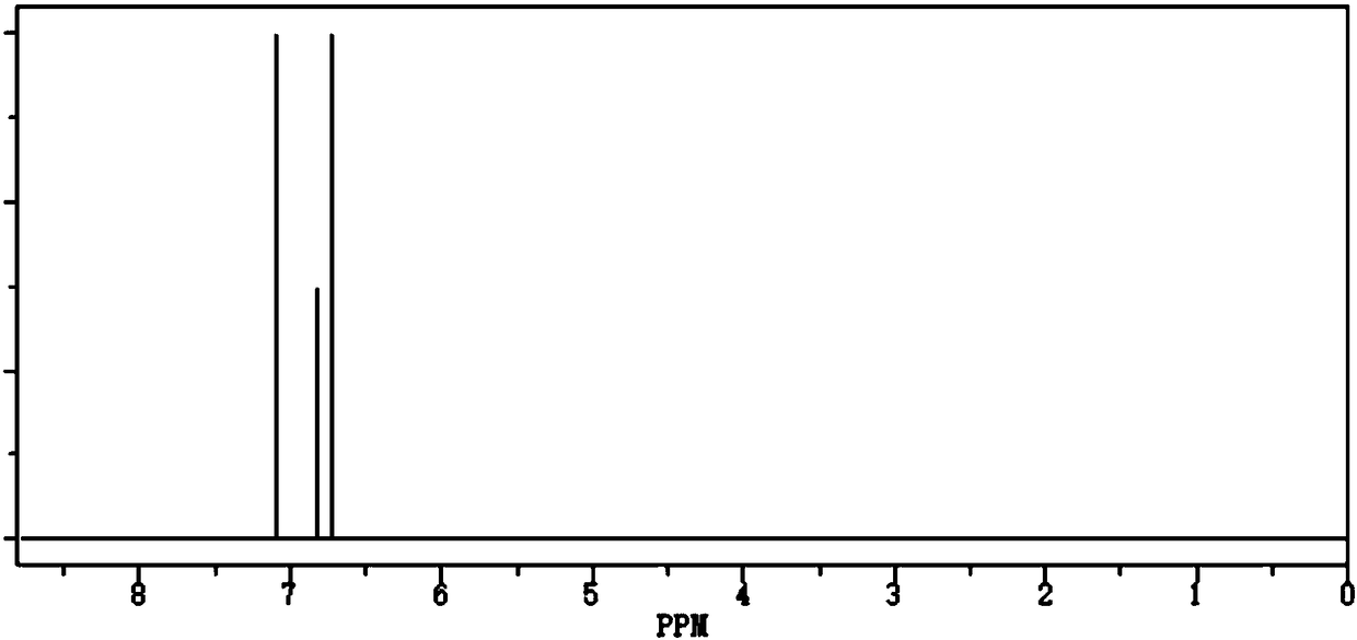 Synthetic method of triphenoxyboroxine