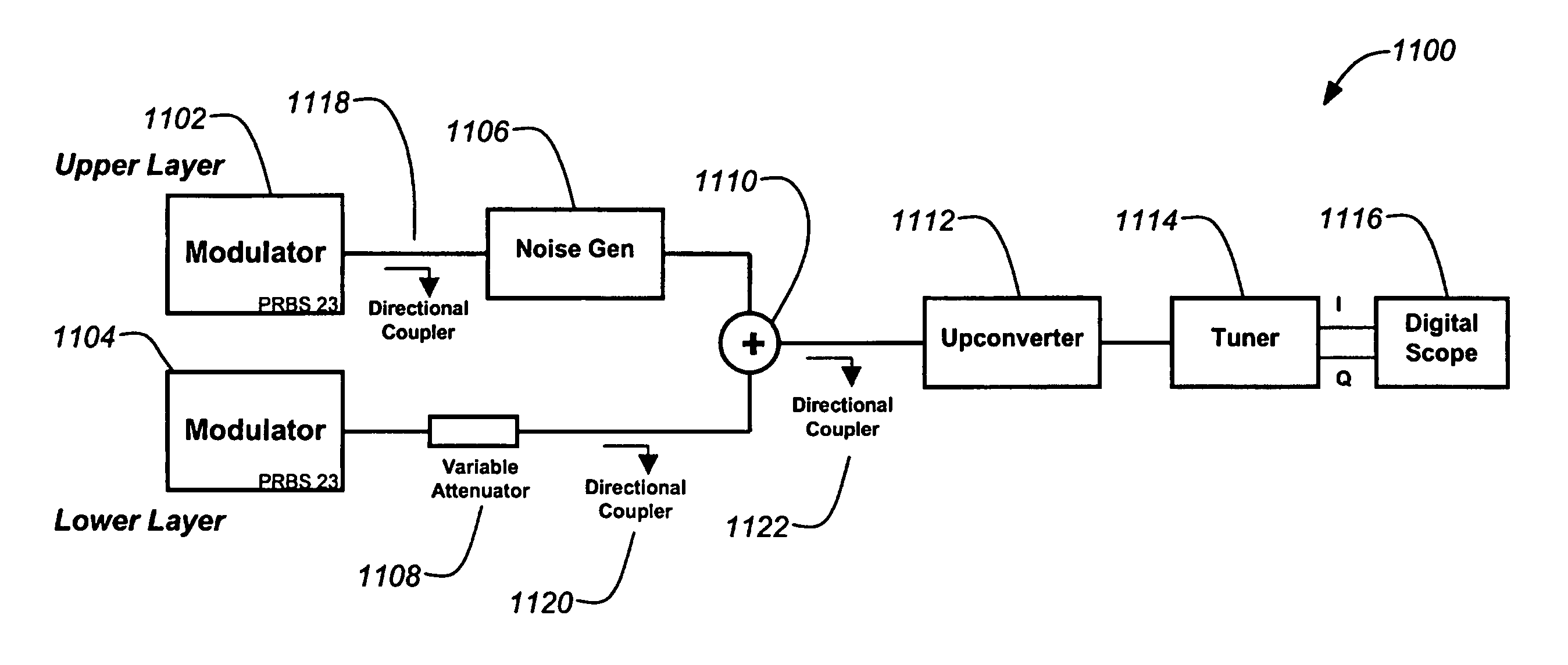 Method and apparatus for layered modulation