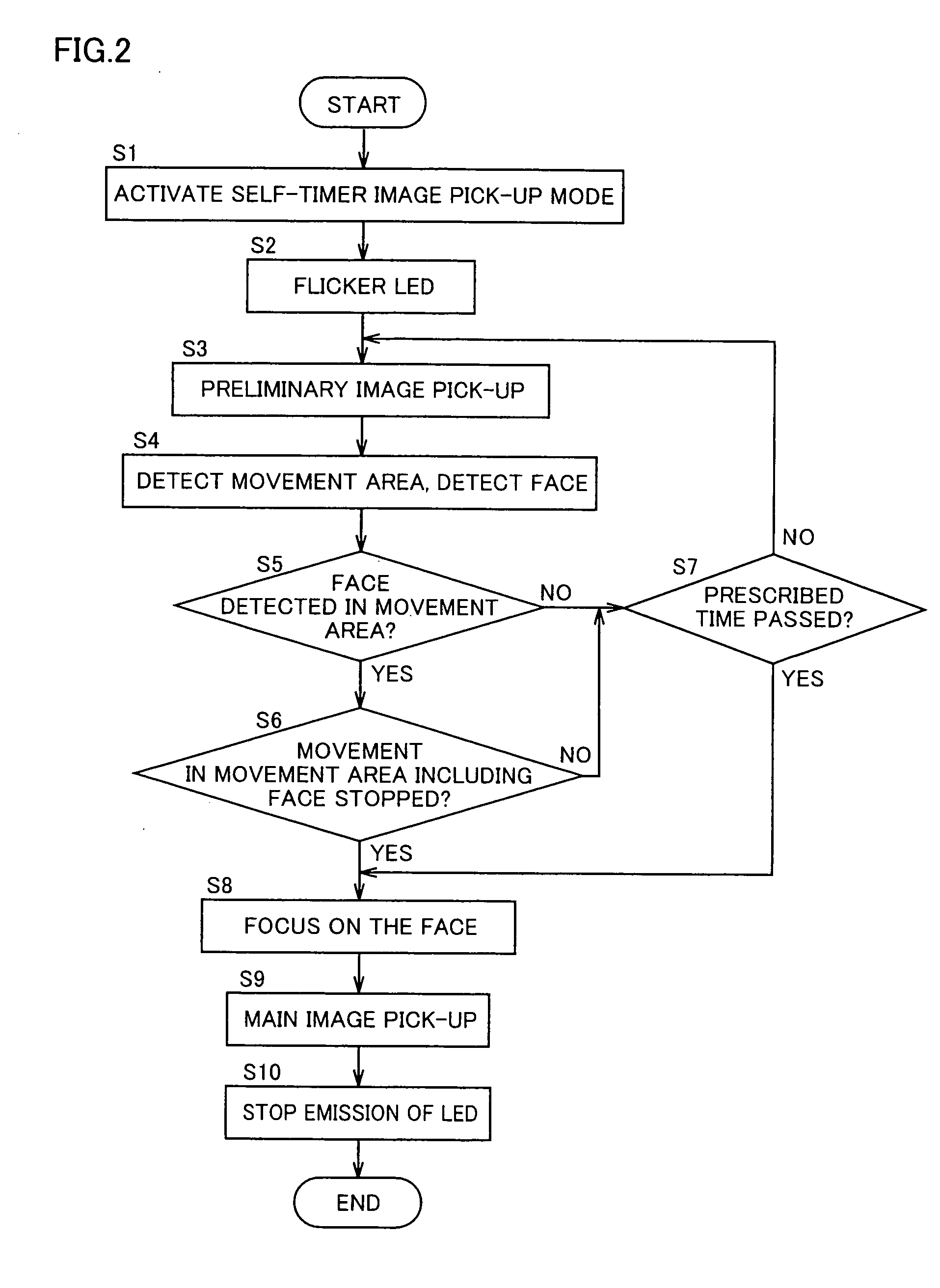 Image pick-up apparatus having a function of automatically picking-up an object image and automatic image pick-up method