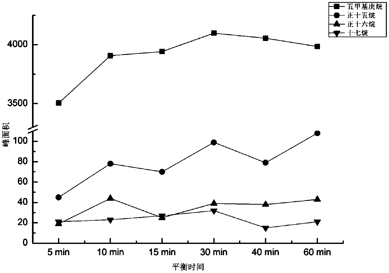 Method for detecting organic matters in packaging material