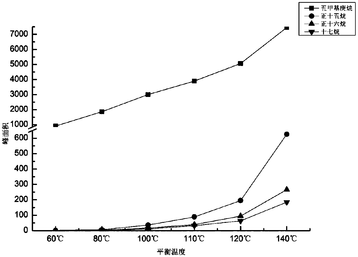 Method for detecting organic matters in packaging material