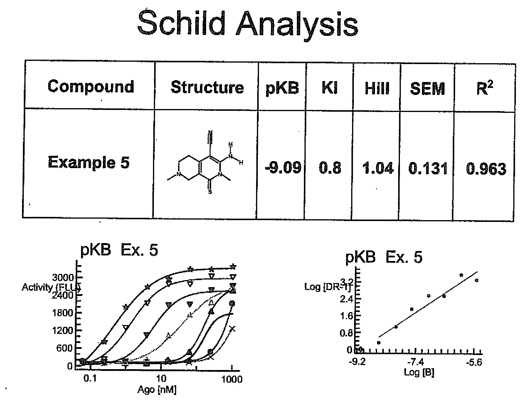 Substituted 3-amino-1-oxo or thioxo-1,2,5,6,7,8-hexahydro-2,7-naphthyridine-4-carbonitriles are selective alpha 2b antagonists