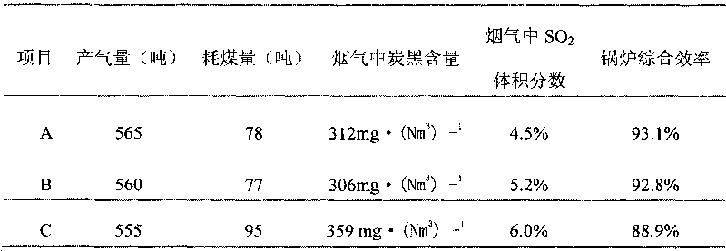 Method for producing high calorific value coal based fuel by using low calorific value coal