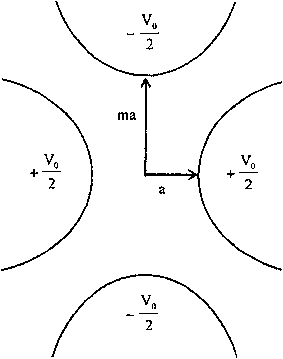 Mass spectrum equipment of accelerator, and method for measuring mass spectrum 14C of accelerator