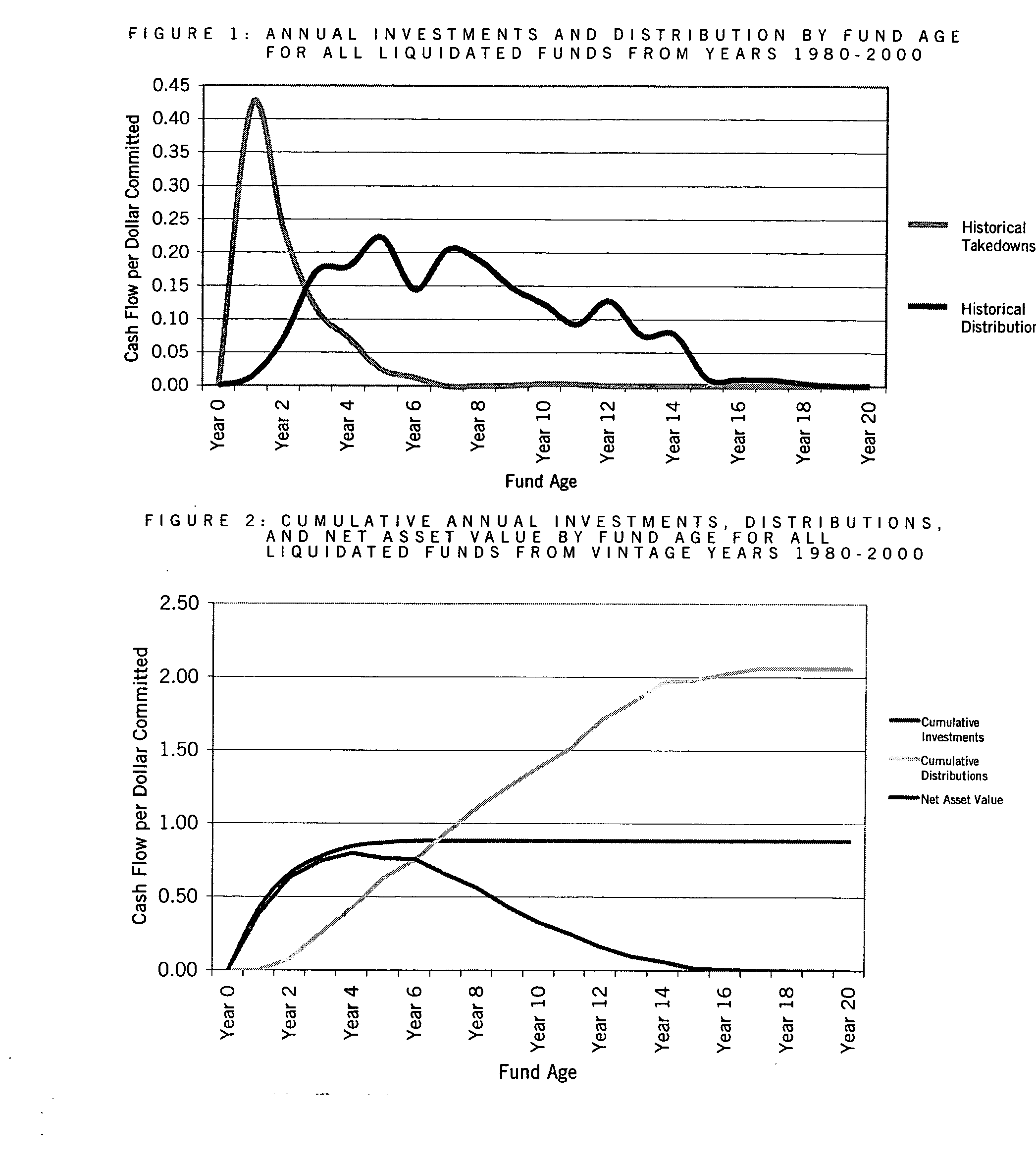 System and method for making private equity commitments