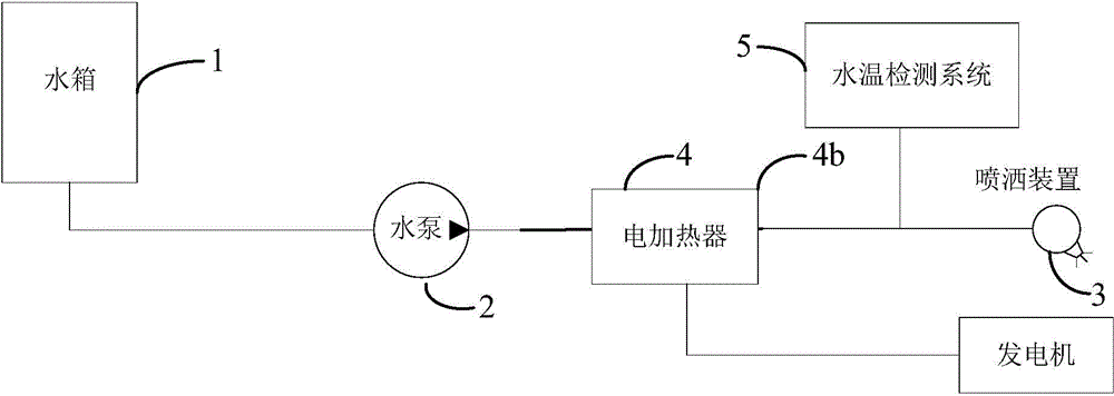 Road roller and water spraying system thereof