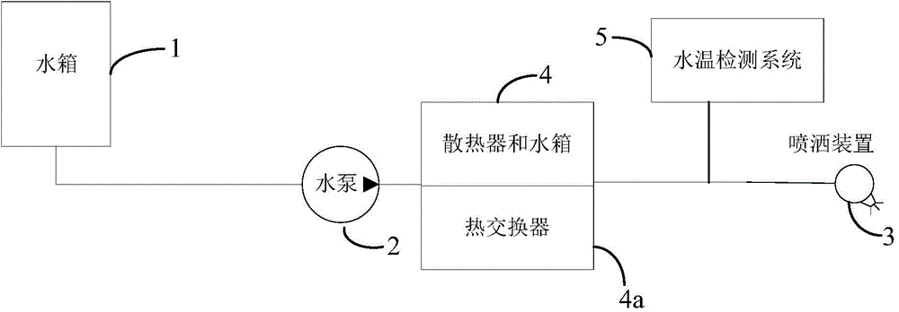 Road roller and water spraying system thereof