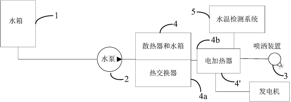 Road roller and water spraying system thereof