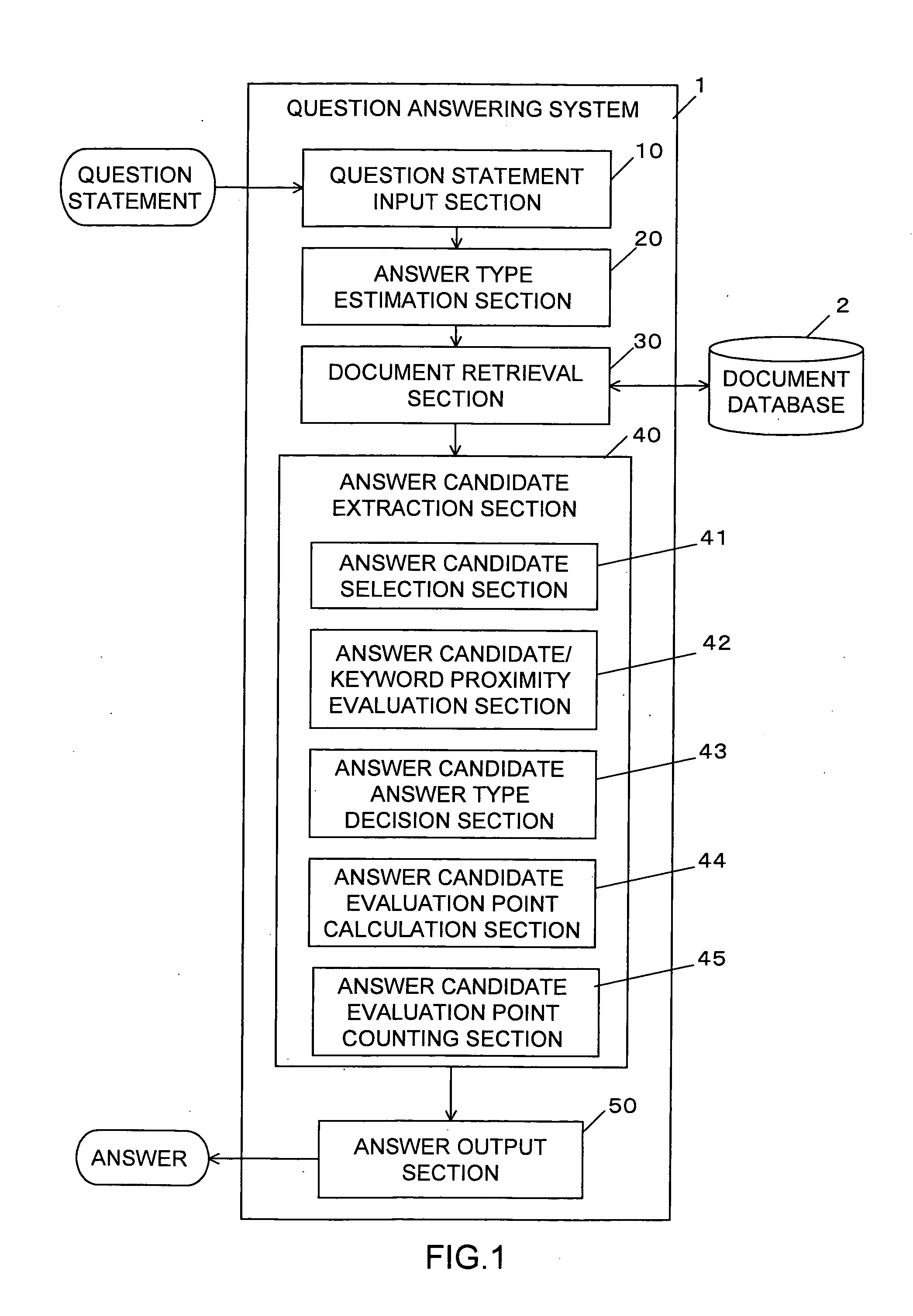 Question answering system and question answering processing method