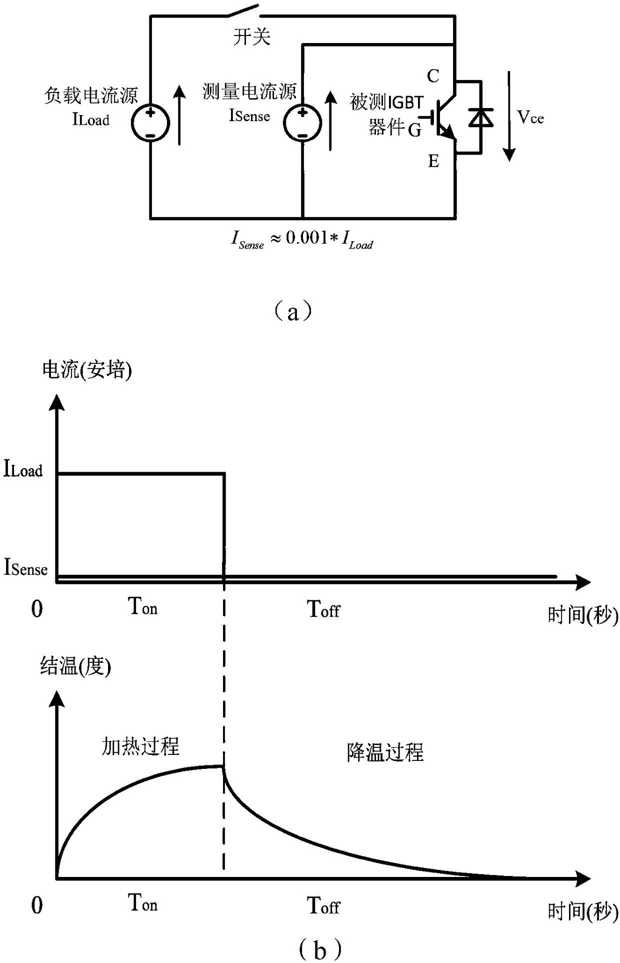 Power cyclic test method and system for semiconductor devices