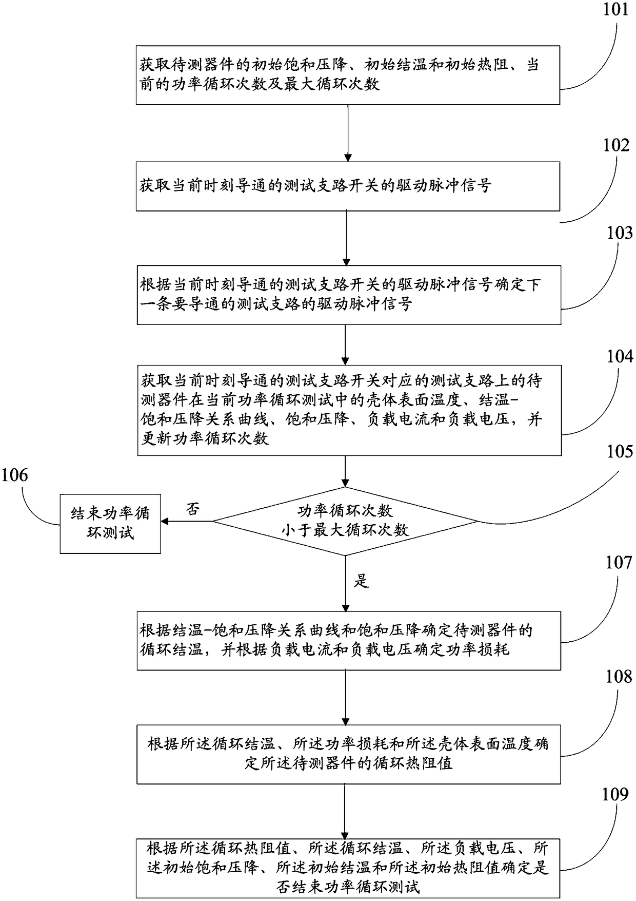 Power cyclic test method and system for semiconductor devices