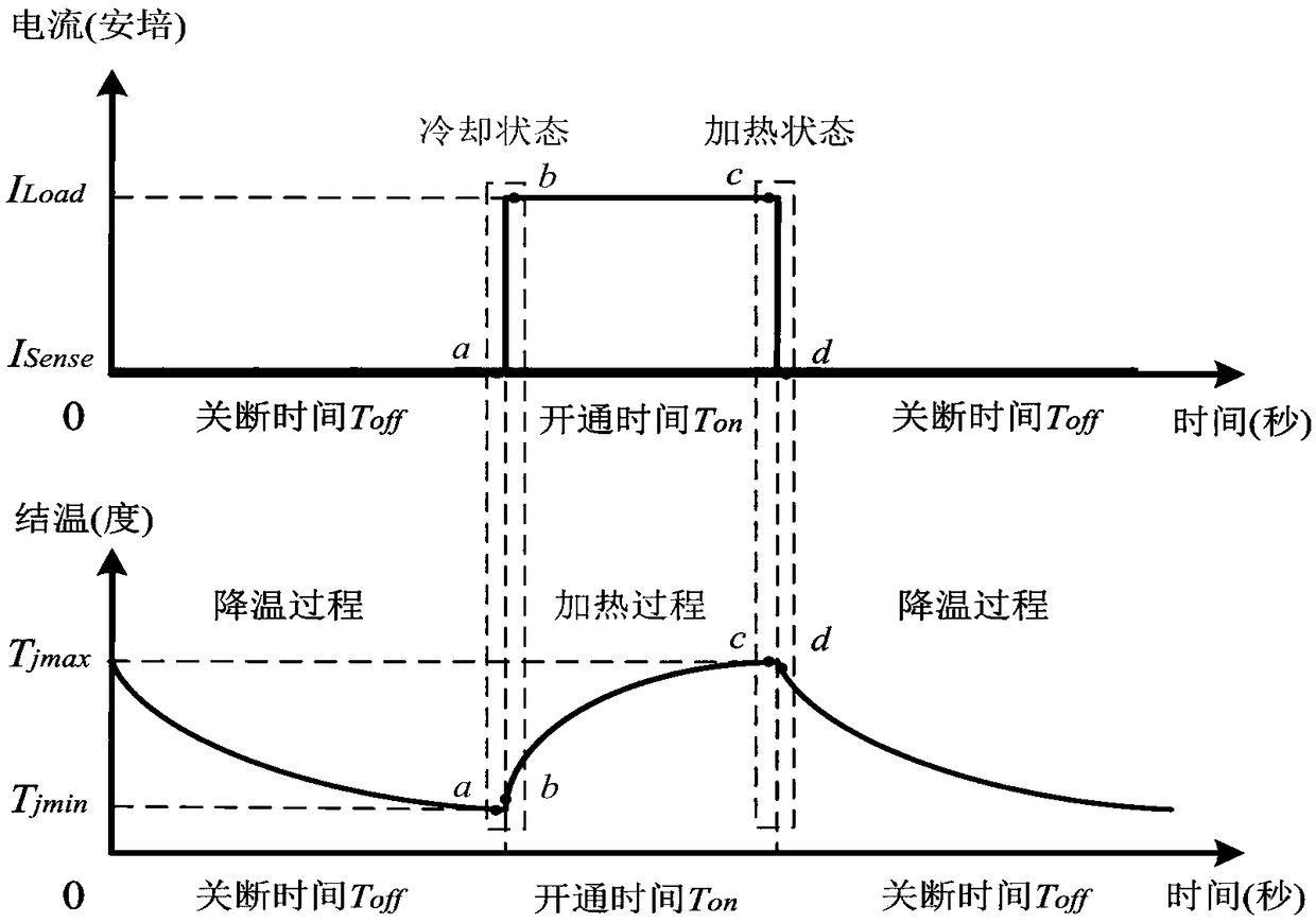 Power cyclic test method and system for semiconductor devices