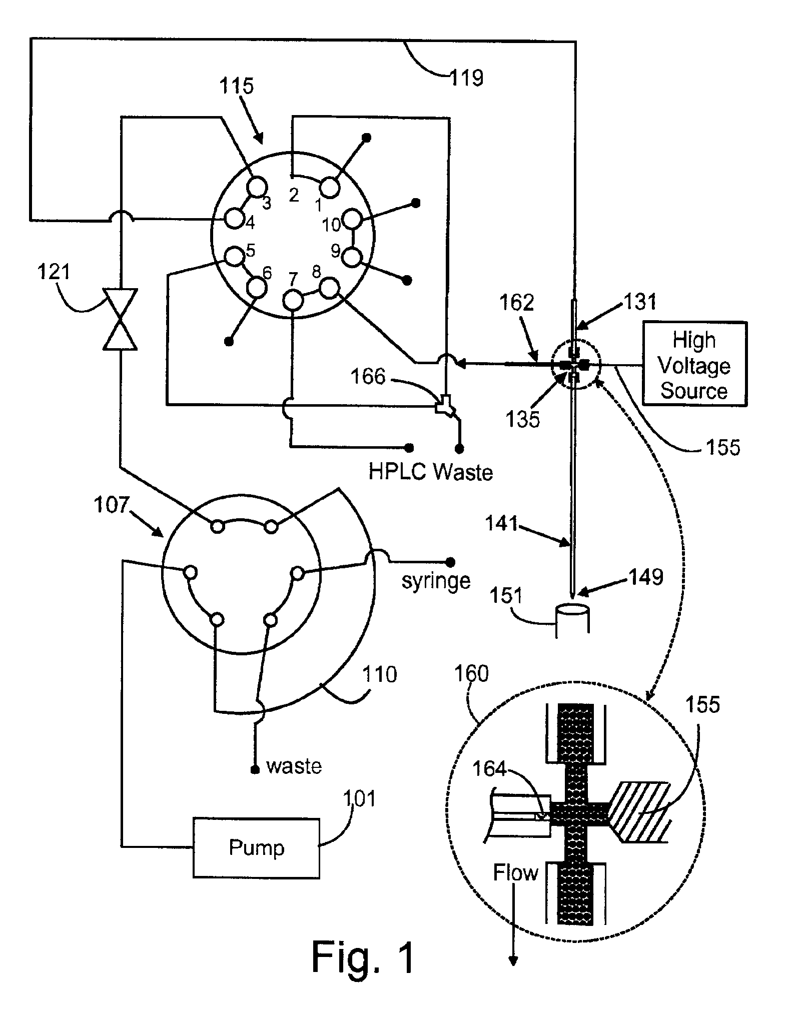 Automated capillary liquid chromatography small volume analysis system