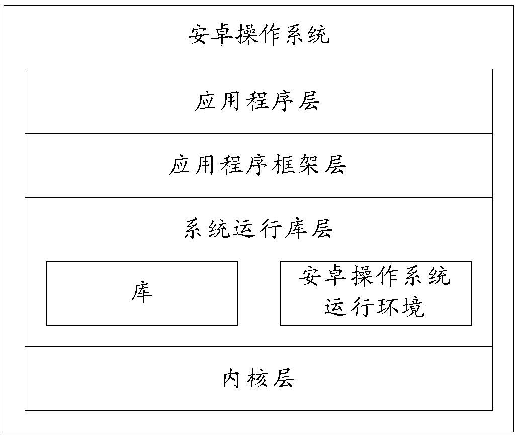 A method and a mobile terminal for controlling vibration of a motor