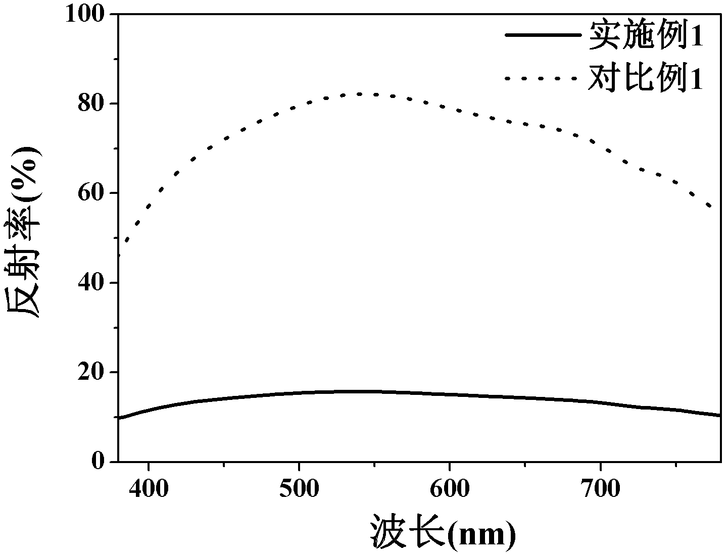 Organic electroluminescent device and production method thereof