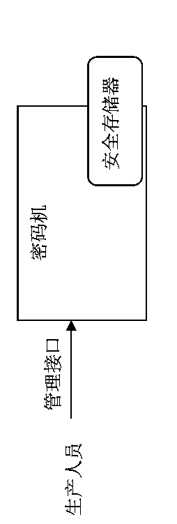 Safety protection method of software integrity of cryptographic machine