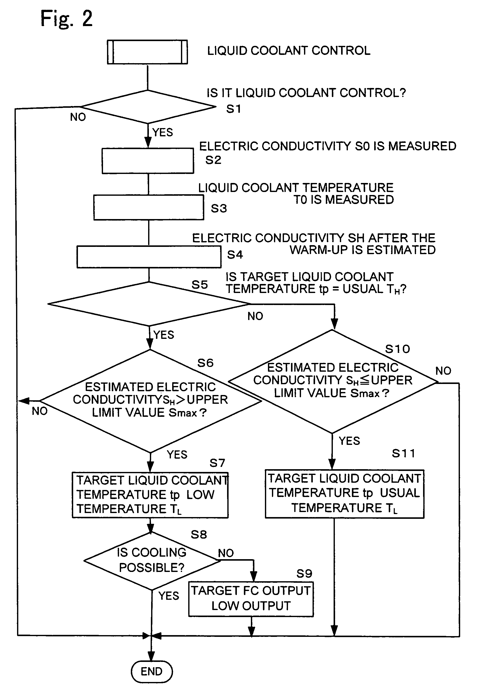 Cooling device and cooling method for fuel cell