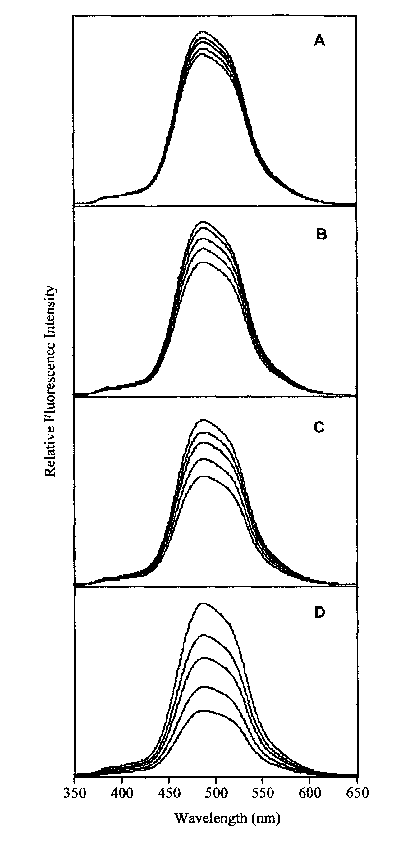 Photoluminescent polymetalloles as chemical sensors