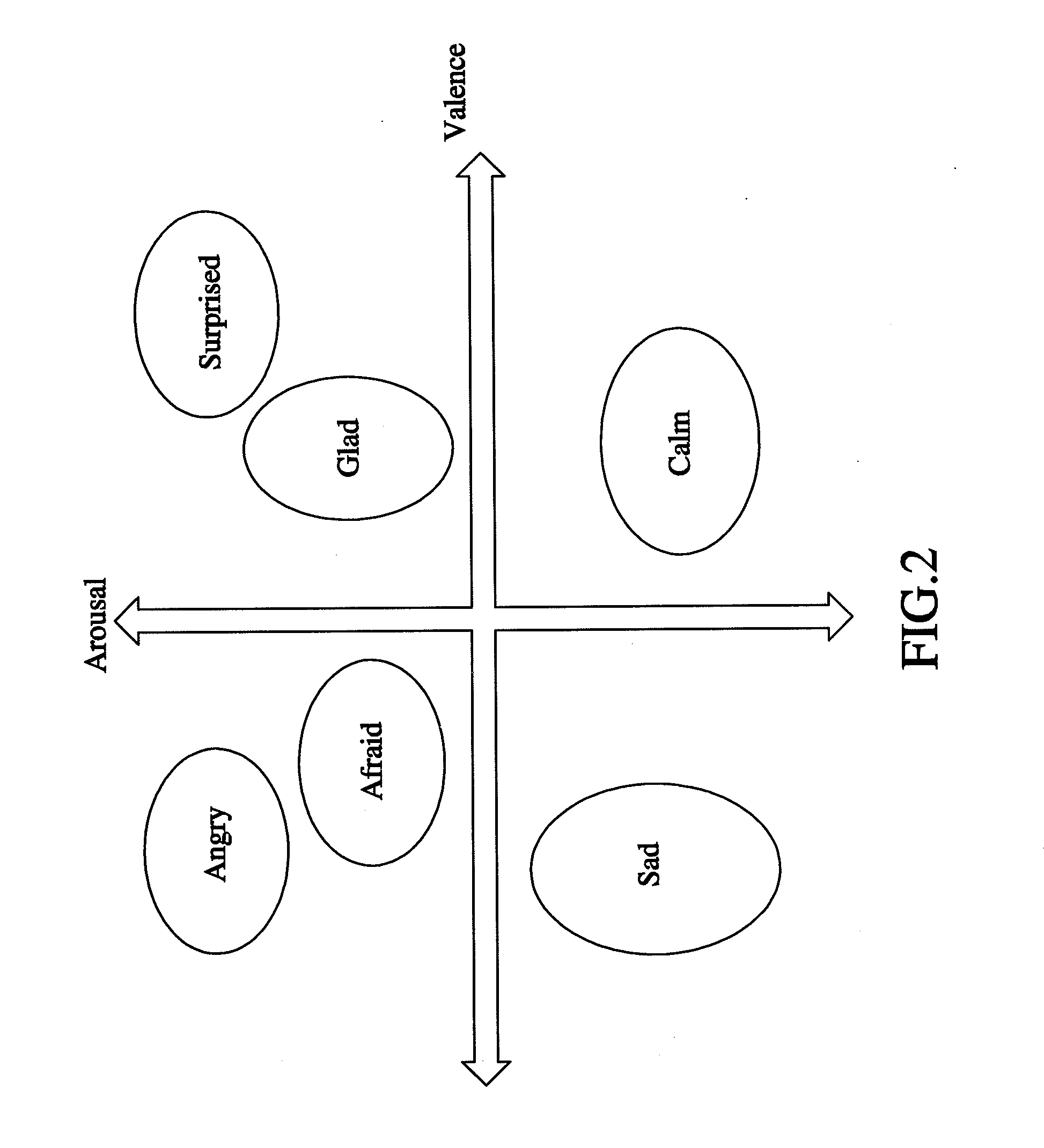 Method of recognizing gender or age of a speaker according to speech emotion or arousal