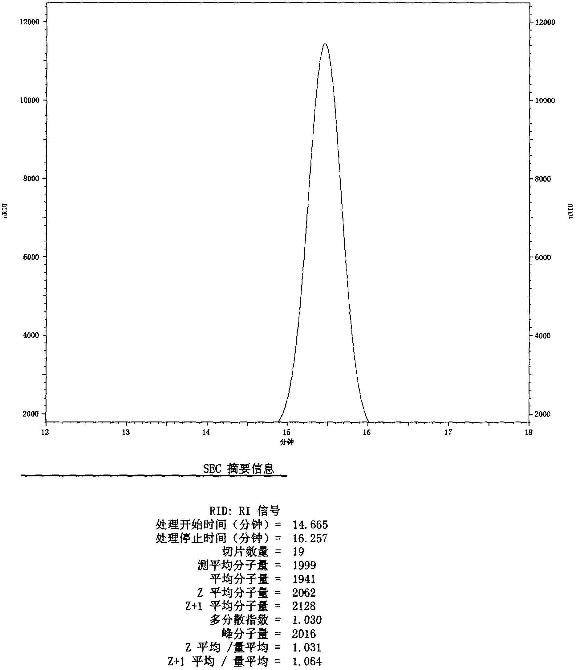 Continuous synthesis method for polyether