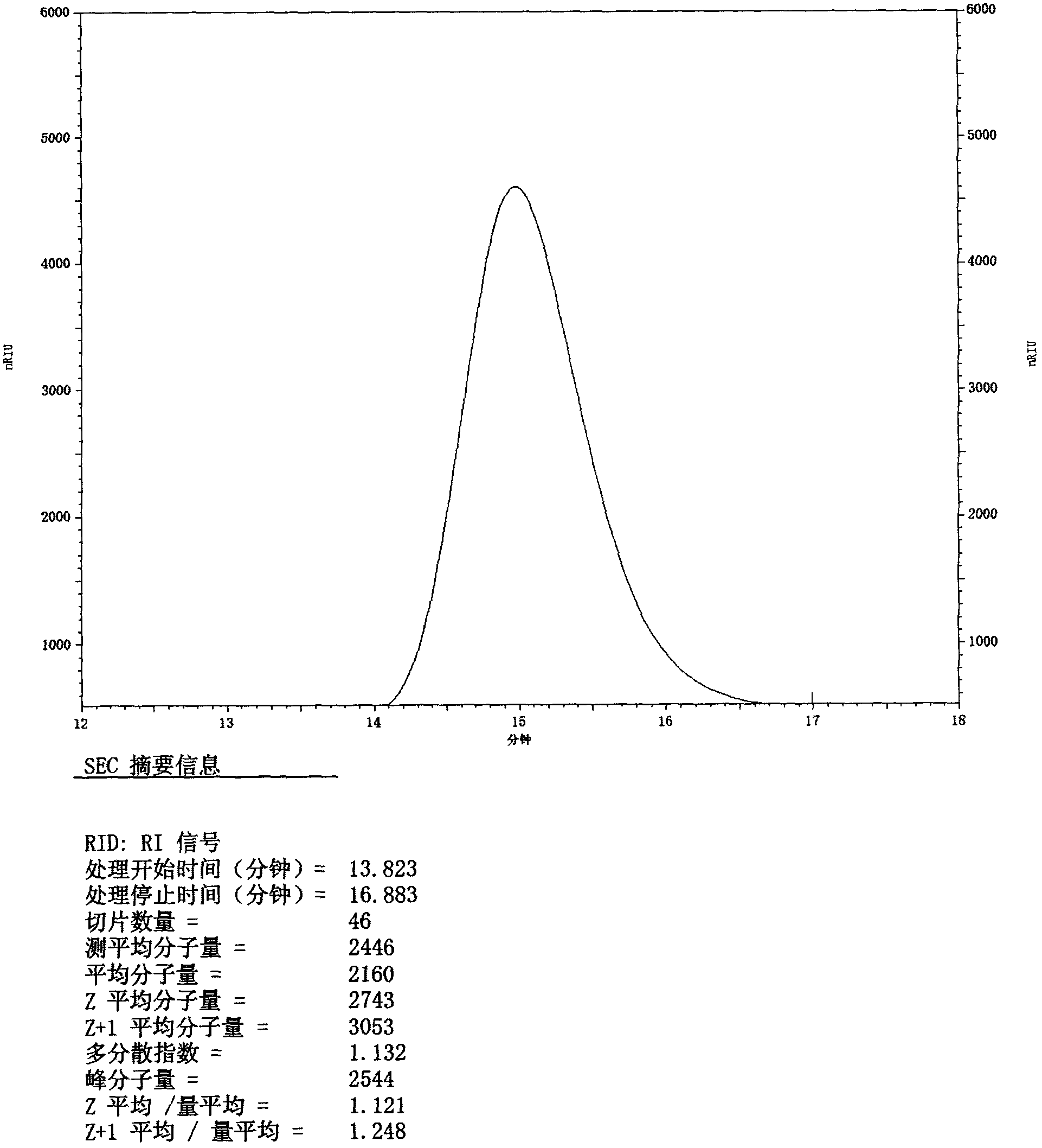 Continuous synthesis method for polyether