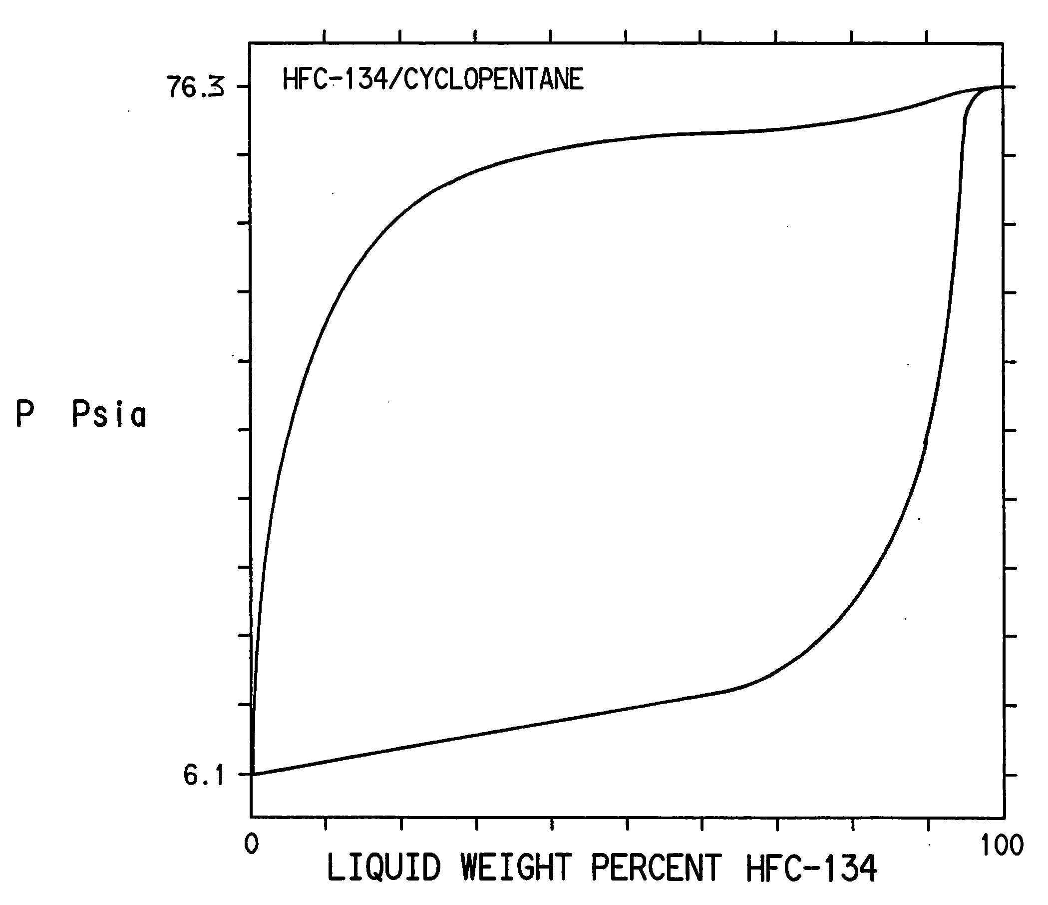 Azeotropic compositions of cyclopentane