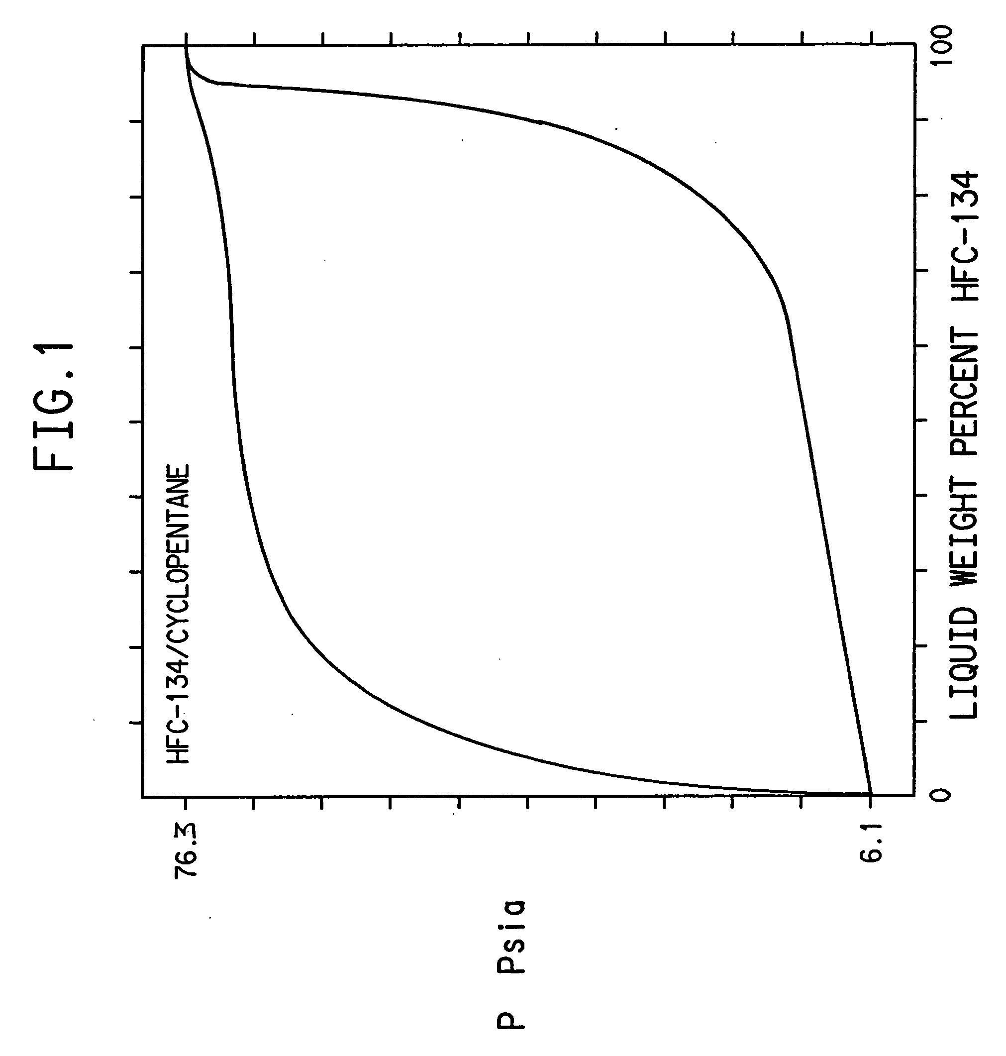 Azeotropic compositions of cyclopentane