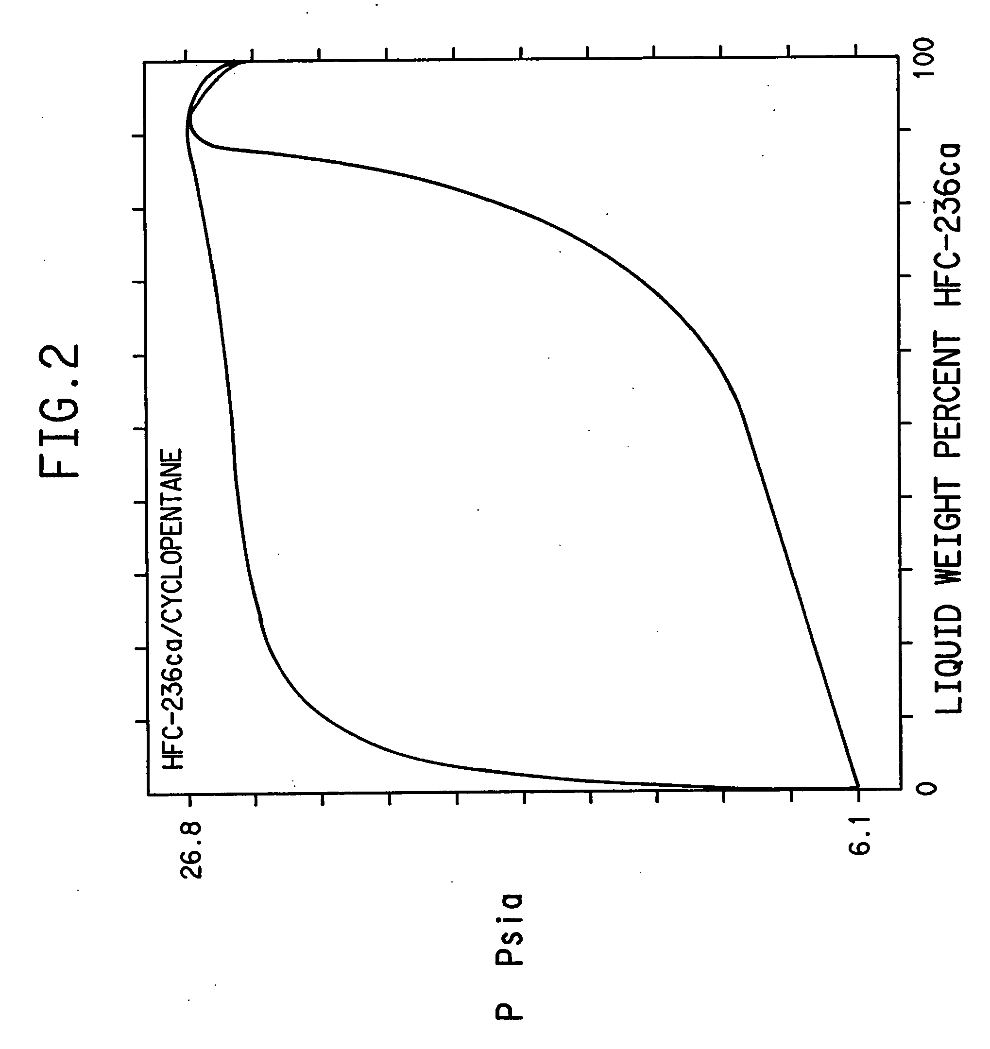 Azeotropic compositions of cyclopentane