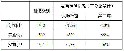 Antibacterial flame retardant coating and preparation method thereof