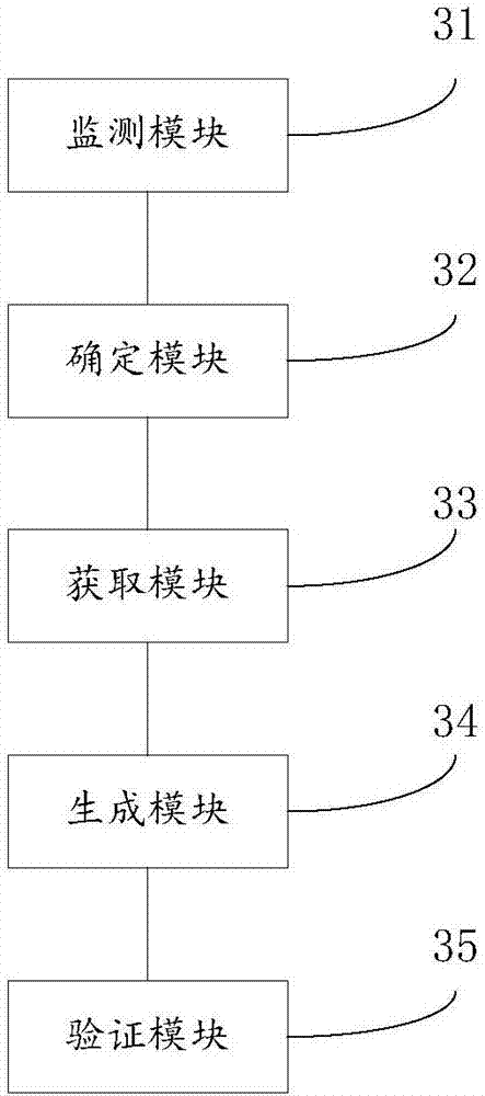 User behavior check method and device