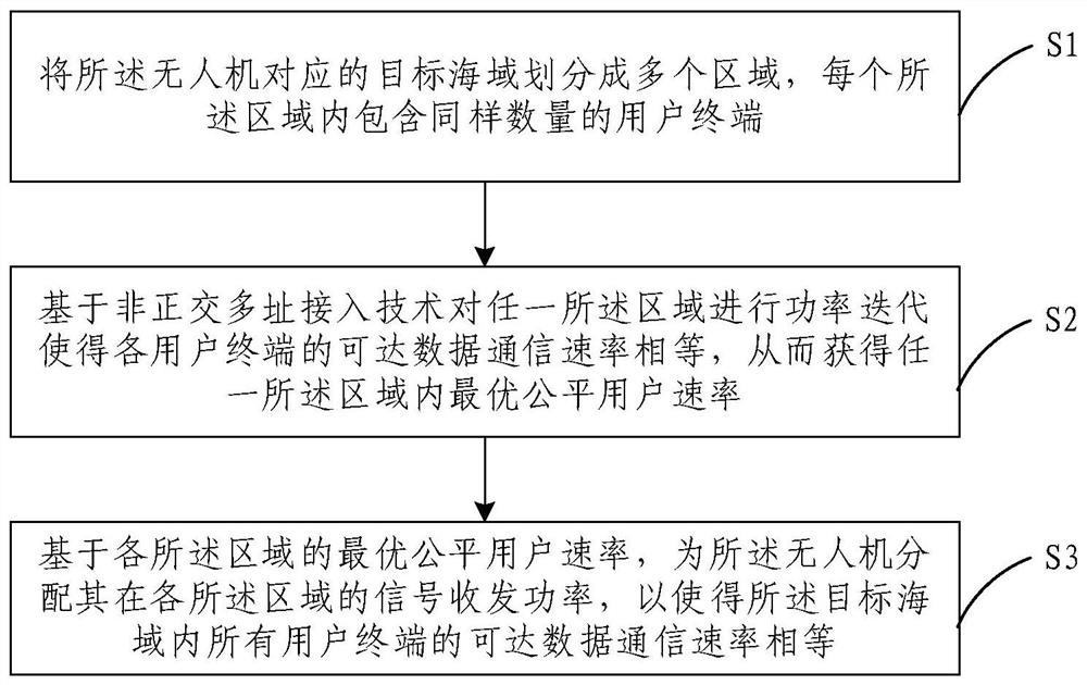 Method and system for optimizing communication coverage of marine UAV