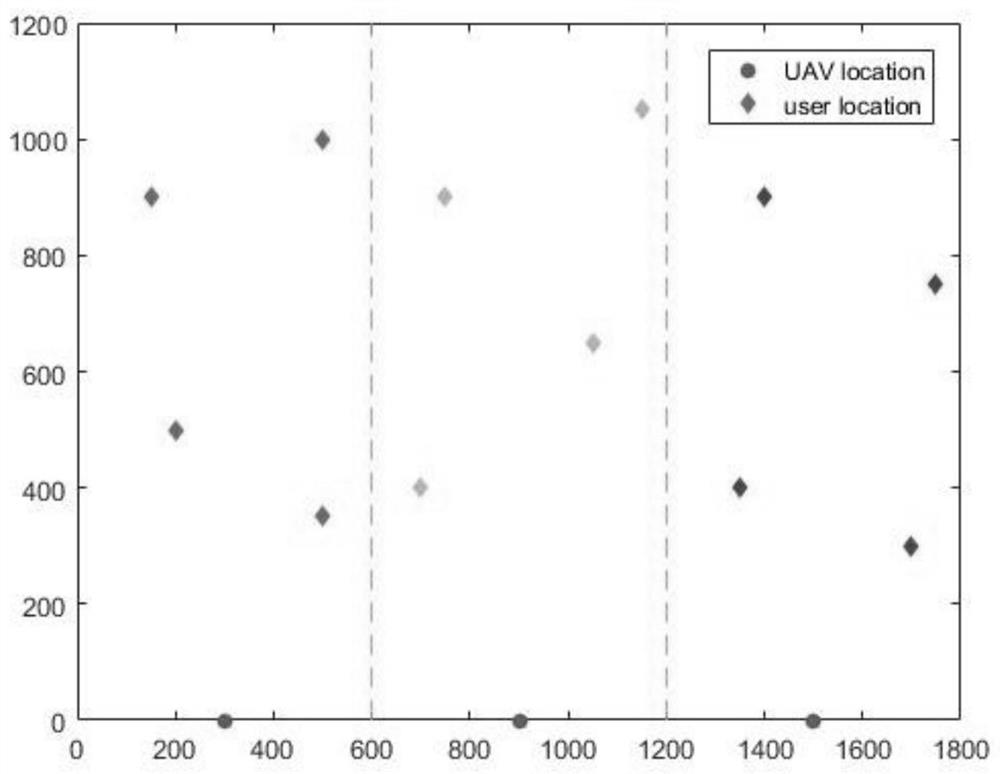 Method and system for optimizing communication coverage of marine UAV