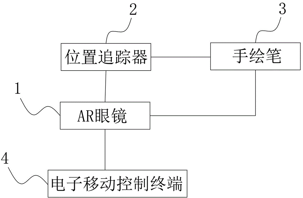 AR painting teaching device and painting teaching system thereof