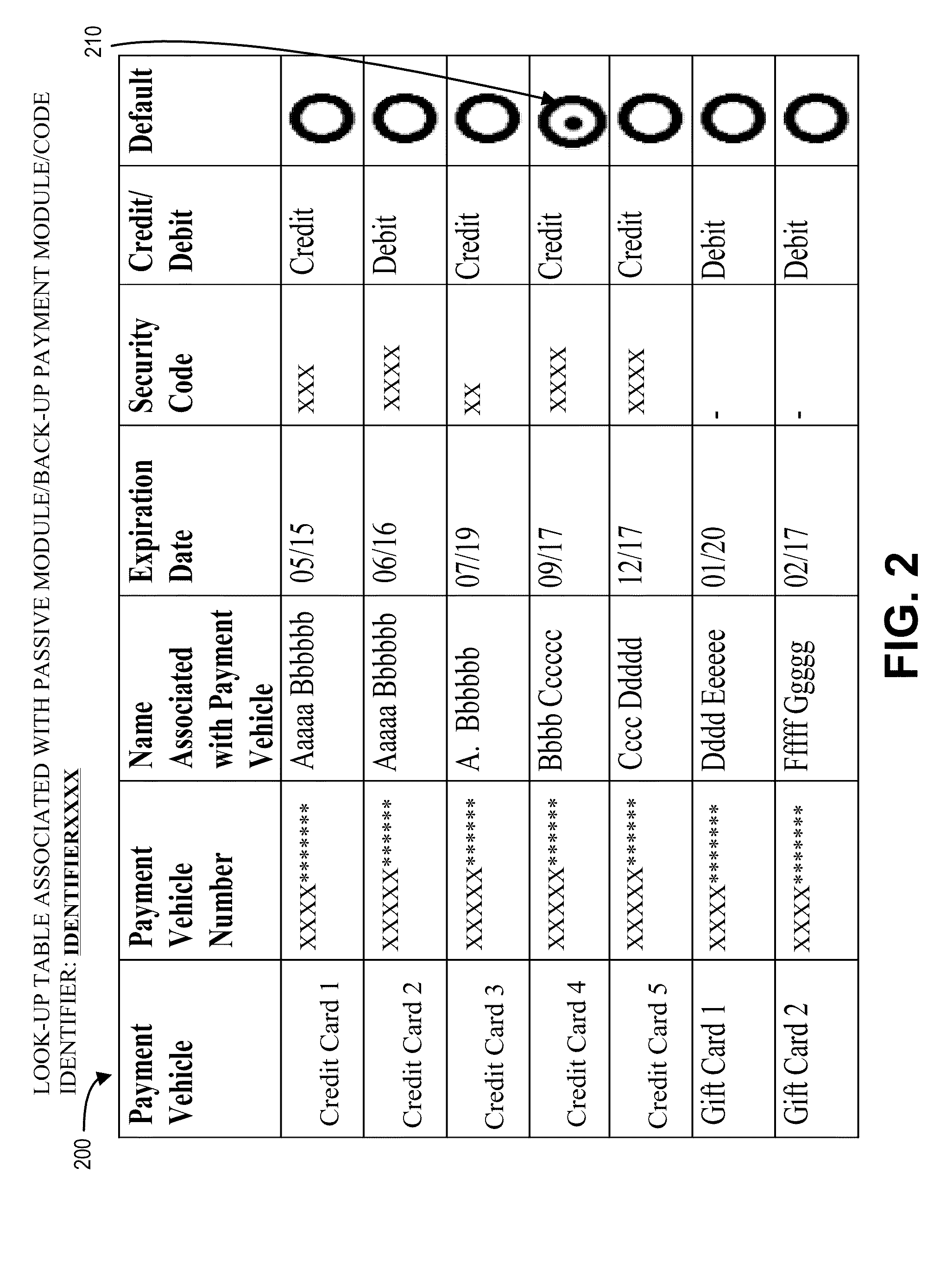 Mobile apparatus with back-up payment system