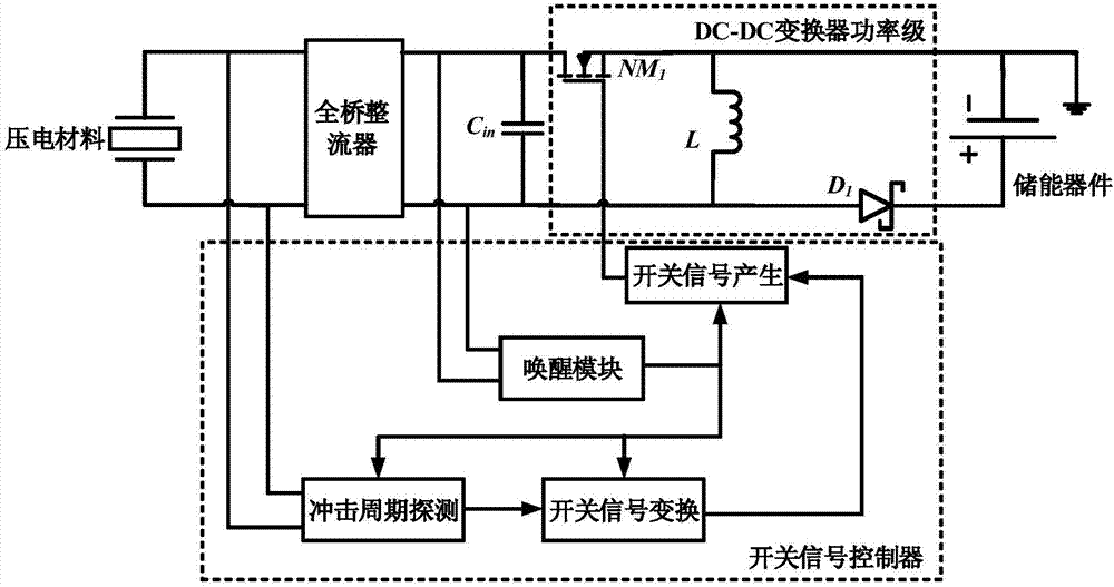 Piezoelectric energy harvester and its harvesting circuit applied to road speed bumps