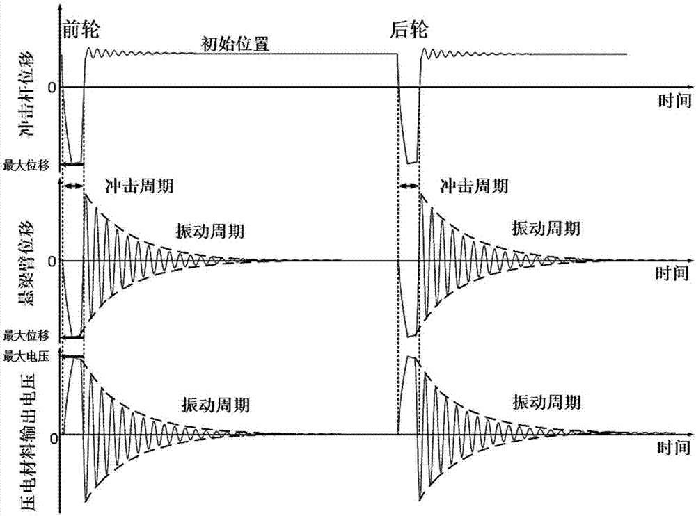 Piezoelectric energy harvester and its harvesting circuit applied to road speed bumps