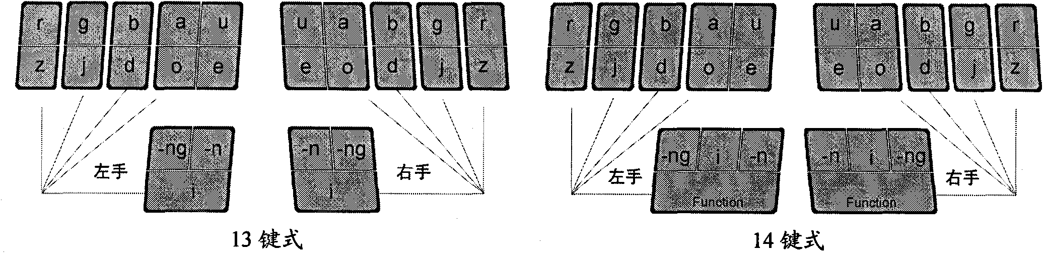 Input method of multi-language general multi-key co-striking type and keyboard device