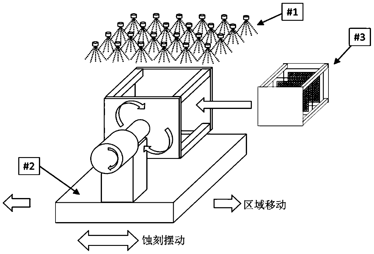 Rotary etching device and rotary etching method for high-precision ultrathin glass