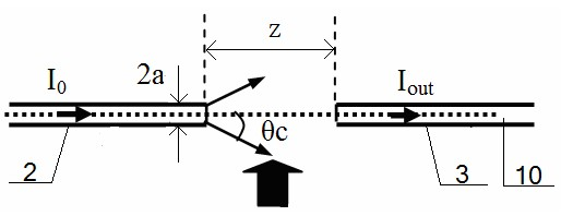 Radiating point-type optical fiber smoke-sensitive fire detector