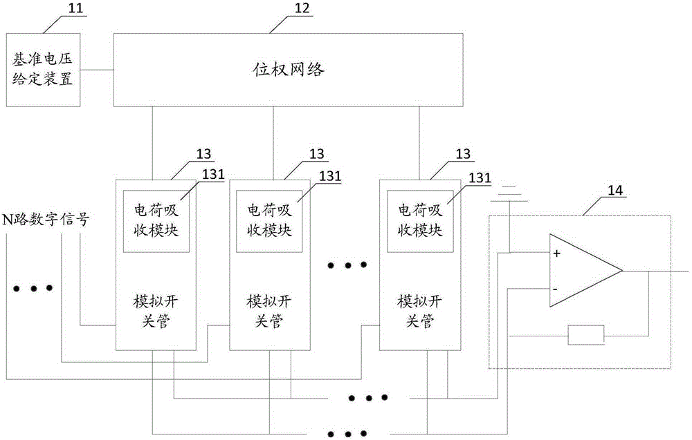 Digital-to-analog converter