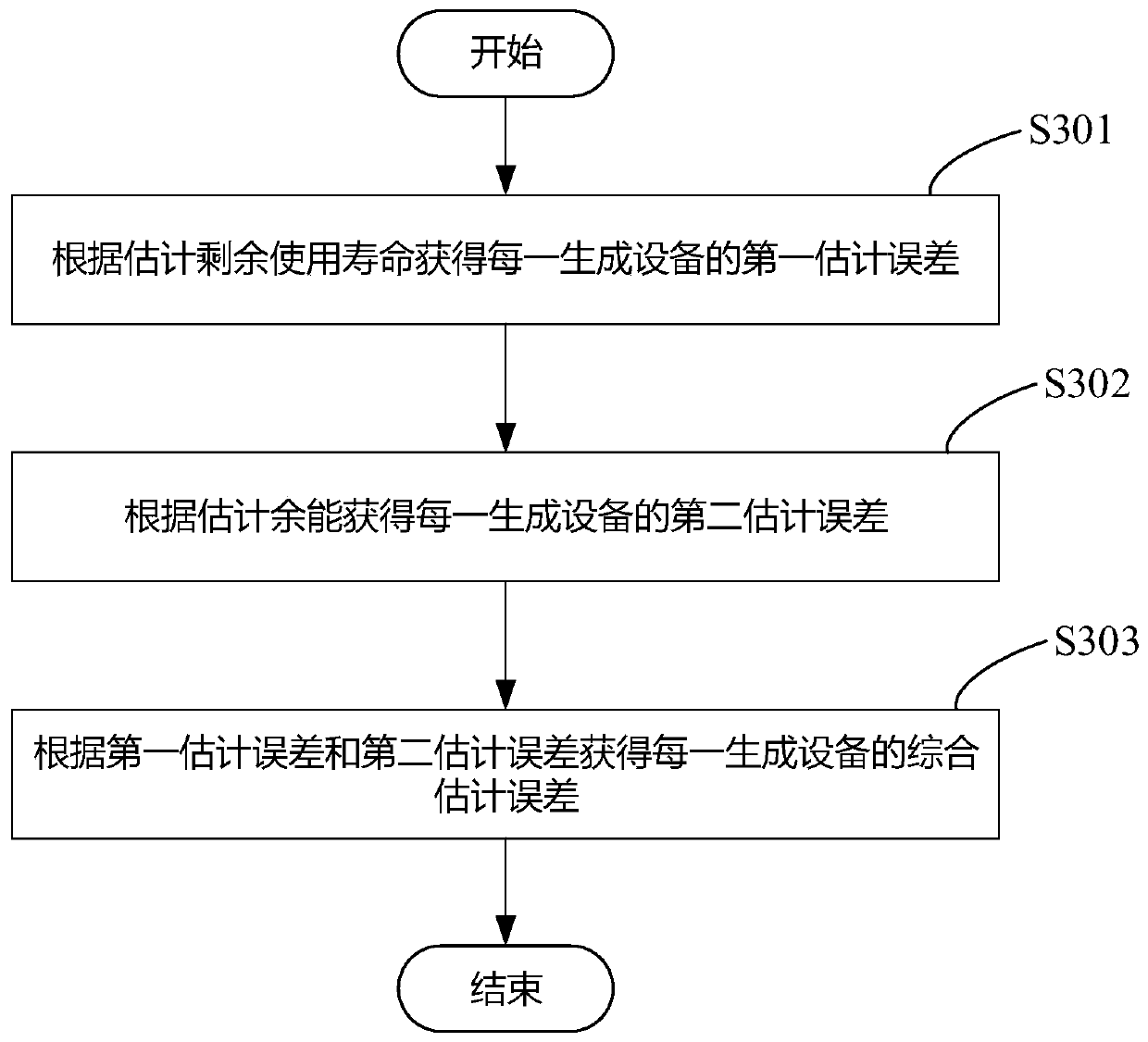 Method and device for querying battery information of vehicle, and medium